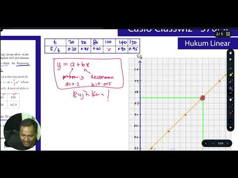 Video: Apakah yang diwakili oleh derivatif?