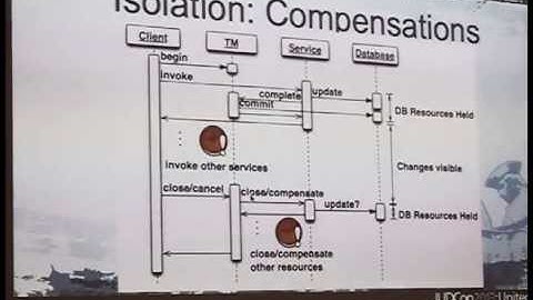 London JBUG  - Compensating Transactions: When ACID is too much