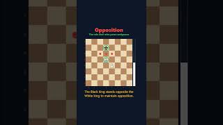 Opposition — the rule that wins pawn endgames #chess #chessendgame #chessshorts