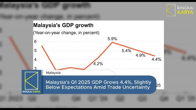 Persediaan Menghadapi Ketidaktentuan Dasar Perdagangan Global