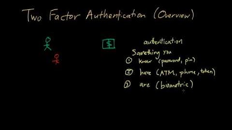 Two-Factor Authentication: Overview