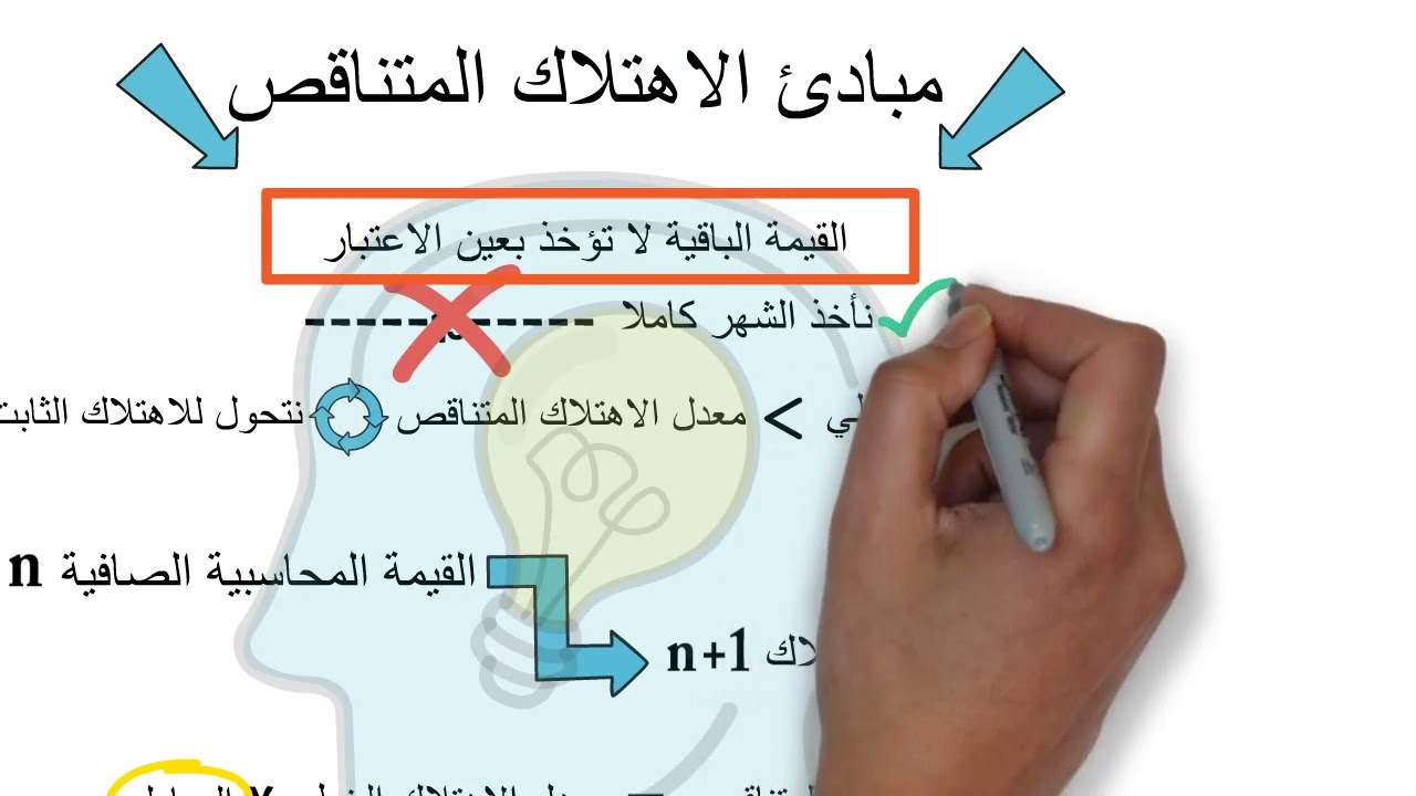 الاهتلاكات: الحلقة 06 (الاهتلاك المتناقص - حسب المعاملات -)
