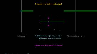 Light that cuts through steel? 💡 Arthur Schawlow's laser. #tech #physics #science #stem