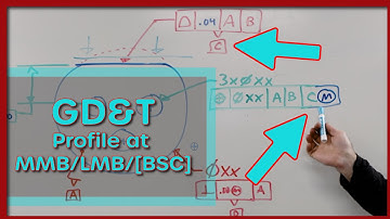 Profile Datum Feature at RMB, MMB, LMB or [BSC]