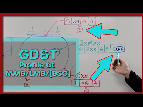 Profile Datum Feature At RMB MMB LMB Or BSC