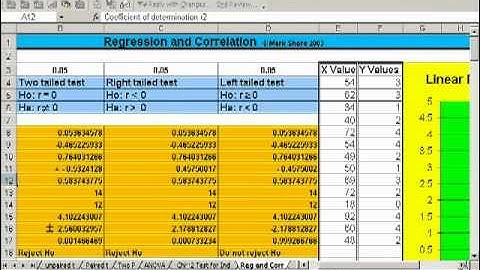 Statistics Practice test for Chapters 6 to 10 Part 2