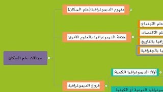 #مجالات (3)؛ #علم السكان الديموغرافيا محاضرات موجهة الى طلبة العلوم الاجتماعية | محاضرات ودروس