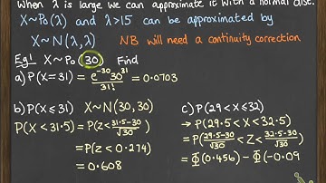 Poisson 2.4 Normal as an approximation to Poisson