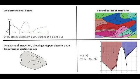Optimization Techniques with MATLAB