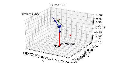 Puma 560 - ready pose to nominal pose