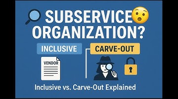 “Subservice Organizations in SOC 2 | Vendor Risk & Inclusive vs Carve-Out Explained