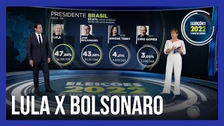 Lula e Jair Bolsonaro vão disputar o segundo turno; veja também as definições nos estados