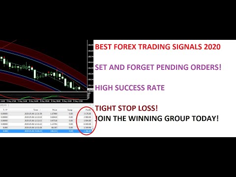 How to make 200 pips a day with Forex Trading 06 MAY 2020 Analysis