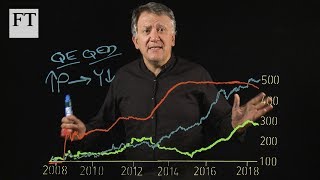 QE QED | Charts that Count