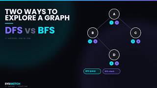 DFS vs BFS: Explained