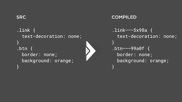 Styling React Components Preview: CSS Modules