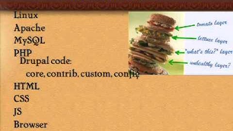 CapitalCamp 2013: Problem Solving for Drupal Sites