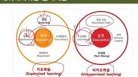 Ch01_11.데이터마이닝의 이해(요약 및 정리)11