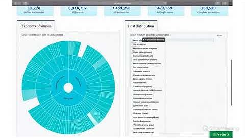 Using NCBI Virus for SARS CoV2 research: Basics, Multiple Alignment and Phylogentic tree