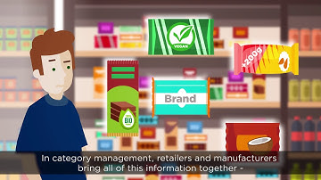 What is Category Management?