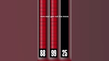 bro it don’t matter if u have unpluckable u can get a 90-99 rating steal on any build #shorts #2k22