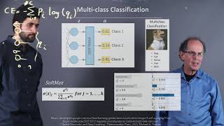 Categorical Cross - Entropy Loss Softmax