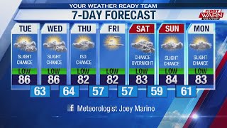 Forecast, August 6th, 2019