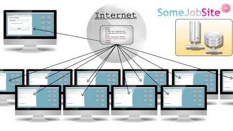 Copy of OWASP Appsec Tutorial Series   Episode 3 Cross Site Scripting XSS
