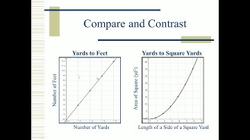 AP Physics 1 lesson on Linear and Nonlinear Functions