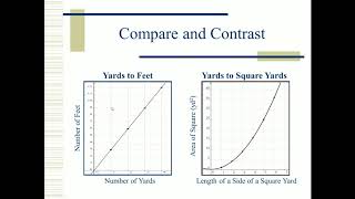 AP Physics 1 lesson on Linear and Nonlinear Functions