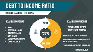 EP 12 | Debt To Income Ratio (Real Estate 101: Vocabulary & Terminology)