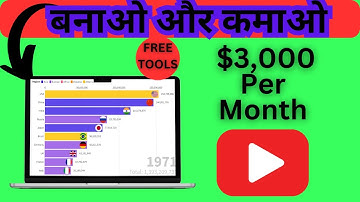 Create Racing Bar Chart Videos In 5 Mins With Free AI Tool. #racingbarchart #ai