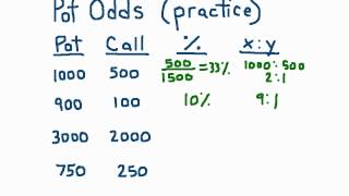 Pot Odds in Poker - Practice