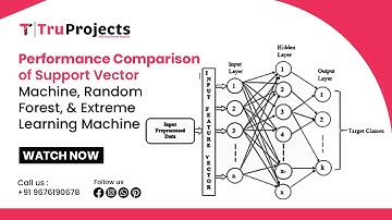 Performance Comparison of Support Vector Machine, Random Forest, and Extreme Learning Machine ,LSTM