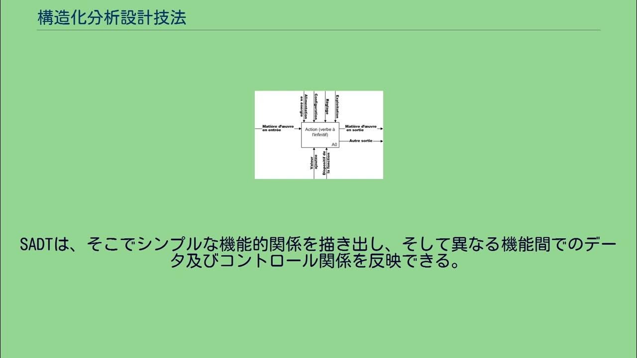 構造化分析設計技法 YouTube
