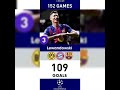 Top 5 goalscorers in ucl upto 25/26 season. #shorts