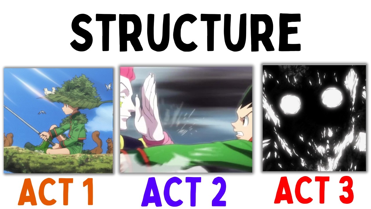 How To Write The "Perfect" Story Structure - YouTube