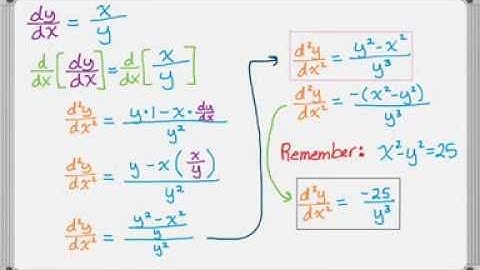 Second Derivative of Implicit Function