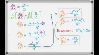 Famous Second Derivative of Implicit Function Net Worth