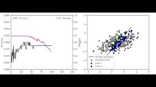 Famous AL Uncertainity Sampling Demo Net Worth