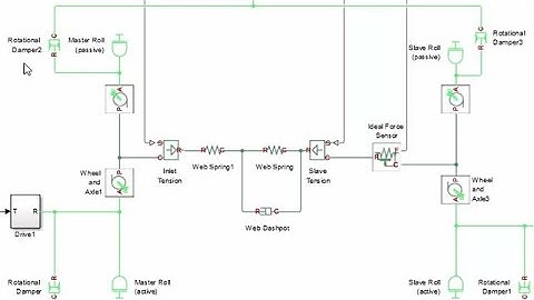 Virtual Commissioning of Production Machines, Part 2: Plant Modeling