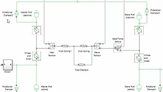 Virtual Commissioning of Production Machines, Part 2: Plant Modeling