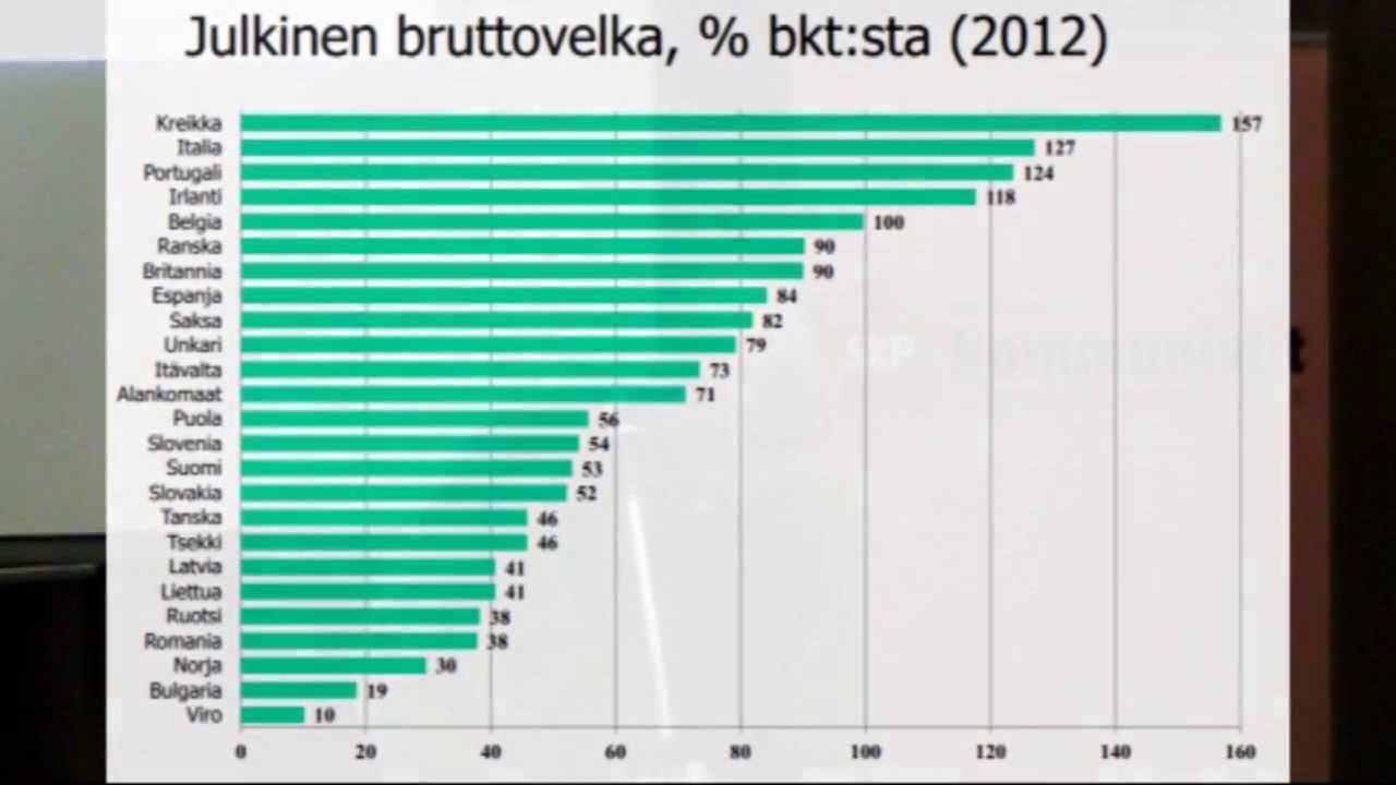 Julkinen talous ei ole velkakriisissä