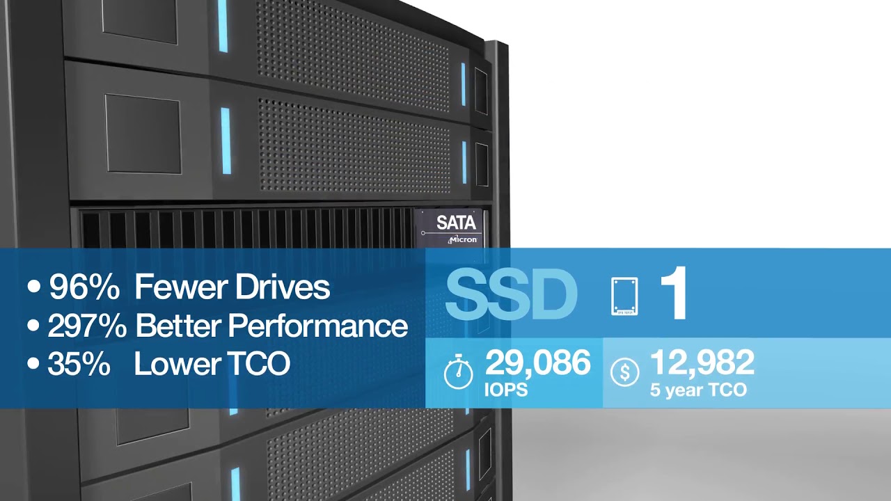 Micron 5200 ECO 2.5, 480GB, SATA, 6Gb/s, 3D NAND, 7mm, 1DWPD - Foto 5