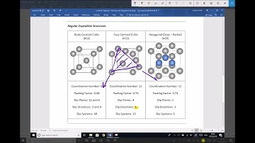 Coordination Number, Packing Factor and Slip Systems in BCC, FCC and HCP Structures