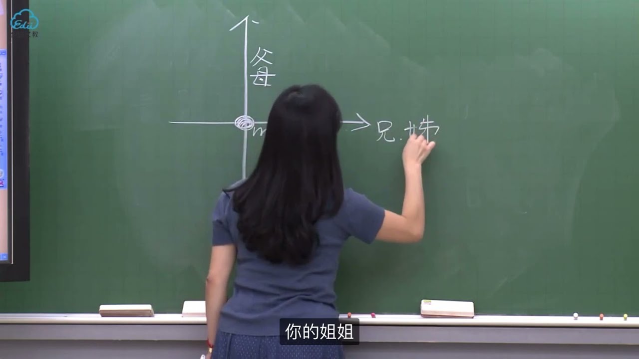 【課程展示】《國文》李芳華老師：應用文-稱謂