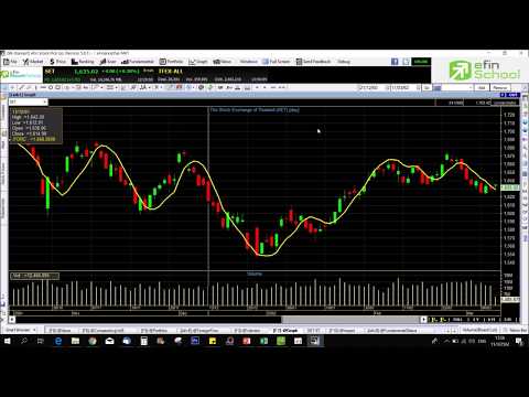 การใช้งาน Indicator Linear Regression Forecast (.FORC)