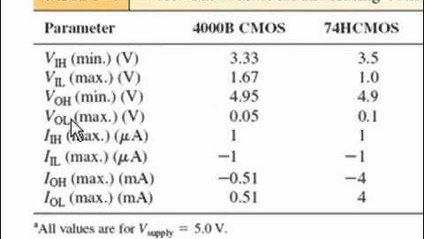 sec 9 8 to 9 Interfacing Logic Families and FPGA Electrical Characteristics