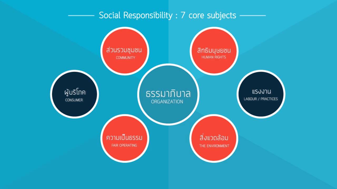 Mba Chula Vs Nida infographic nida mba for csr บร หารธ รก จค ดเพ อส งคม Mba Chula Vs Nida infographic nida mba for csr บร หารธ รก จค ดเพ อส งคม