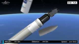 Ariane 5 – 66th consecutive launch success